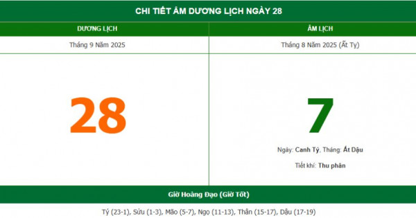 Lịch âm 28/9 chính xác nhất, lịch vạn niên ngày 28/9/2025: Việc nên và không nên làm?