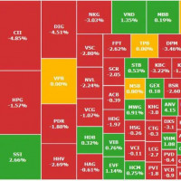 VRE và GEE bứt phá kịch trần, VN-Index giảm nhẹ