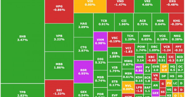Cổ phiếu Vin bứt phá mạnh, VN-Index băng băng vượt đỉnh 1.700