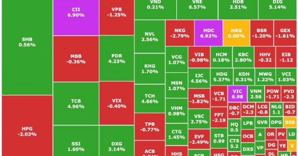 VN-Index vượt 1.760 điểm, VIC lập đỉnh mới, tài sản ông Phạm Nhật Vượng lập kỷ lục