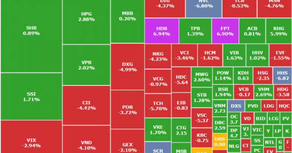 Thị trường phục hồi nhanh chóng, cổ phiếu họ Viettel liên tục "bốc đầu"