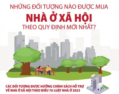 Những đối tượng nào được mua nhà ở xã hội theo quy định mới nhất?
