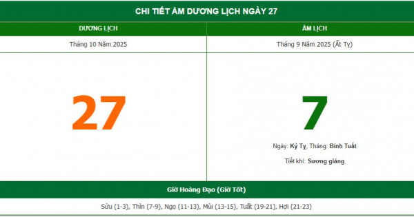 Lịch âm 27/10 chính xác nhất, lịch vạn niên ngày 27/10/2025: Việc nên và không nên làm?