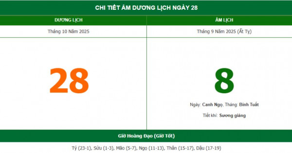 Lịch âm 28/10 chính xác nhất, lịch vạn niên ngày 28/10/2025: Việc nên và không nên làm?