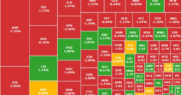 Thanh khoản "lao dốc", khối ngoại "xả ròng" kỷ lục, cổ phiếu VIC lội ngược dòng