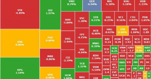 VN-Index mất gần 19 điểm, một cố phiếu chứng khoán có giao dịch "khủng"