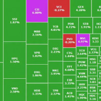 Bất động sản bứt tốc, VN-Index vượt mốc 1.630 điểm - mức tăng mạnh nhất hơn một tháng