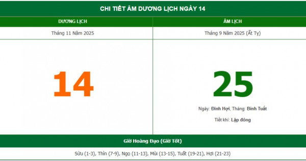 Lịch âm 14/11 chính xác nhất, lịch vạn niên ngày 14/11/2025: Việc nên và không nên làm?