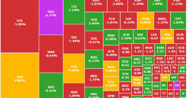 Thị trường biến động mạnh, cổ phiếu chứng khoán bị xả "rát"