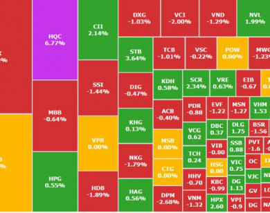 Thị trường biến động mạnh, cổ phiếu chứng khoán bị xả "rát"
