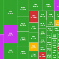 Dòng tiền trở lại mạnh mẽ, VN-Index bật tăng 20 điểm