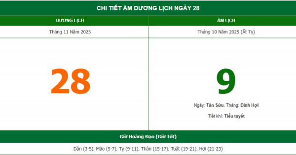 Lịch âm 28/11 chính xác nhất, lịch vạn niên ngày 28/11/2025: Việc nên và không nên làm?