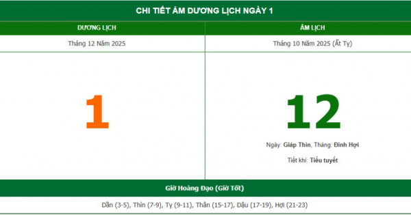 Lịch âm 1/12 chính xác nhất, lịch vạn niên ngày 1/12/2025: Việc nên và không nên làm?