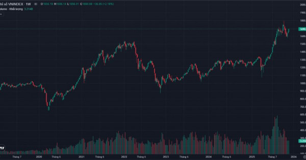Chứng khoán tuần 24/11 – 28/11: VN-Index tiếp tục tăng điểm, thị trường chưa có sự lan tỏa đồng đều
