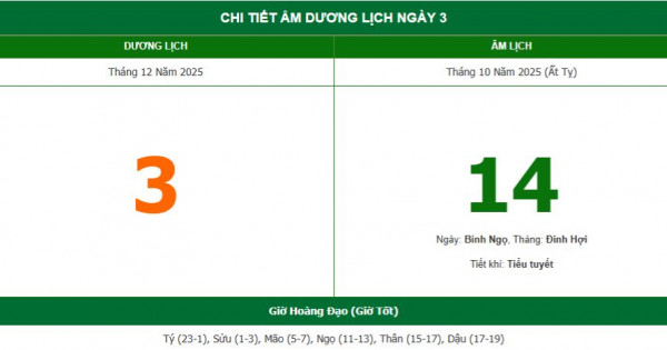 Lịch âm 3/12 chính xác nhất, lịch vạn niên ngày 3/12/2025: Việc nên và không nên làm?