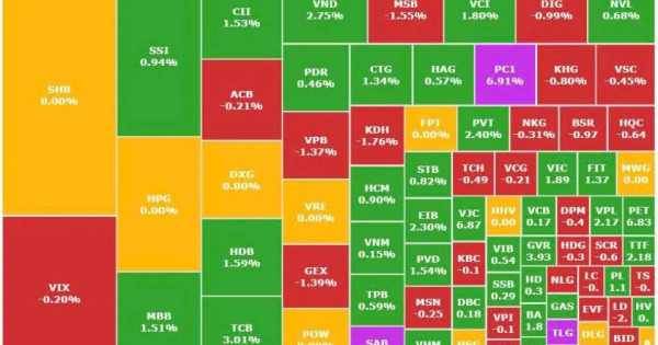 Dòng tiền lan tỏa, VN-Index tiếp tục tăng gần 15 điểm