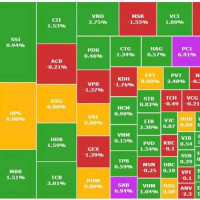 Dòng tiền lan tỏa, VN-Index tiếp tục tăng gần 15 điểm