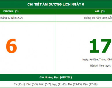 Lịch âm 6/12 chính xác nhất, lịch vạn niên ngày 6/12/2025: Việc nên và không nên làm?
