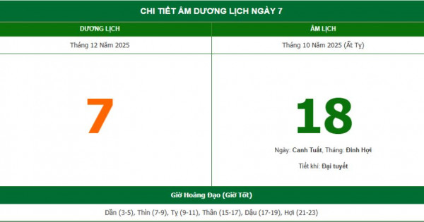 Lịch âm 7/12 chính xác nhất, lịch vạn niên ngày 7/12/2025: Việc nên và không nên làm?