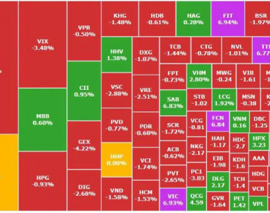 Tăng 9 phiên liên tiếp, VN-Index thẳng tiến về mốc 1.800?