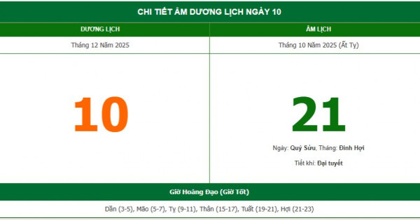 Lịch âm 10/12 chính xác nhất, lịch vạn niên ngày 10/12/2025: Việc nên và không nên làm?