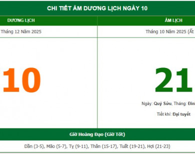 Lịch âm 10/12 chính xác nhất, lịch vạn niên ngày 10/12/2025: Việc nên và không nên làm?