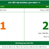 Lịch âm 11/12 chính xác nhất, lịch vạn niên ngày 11/12/2025: Việc nên và không nên làm?