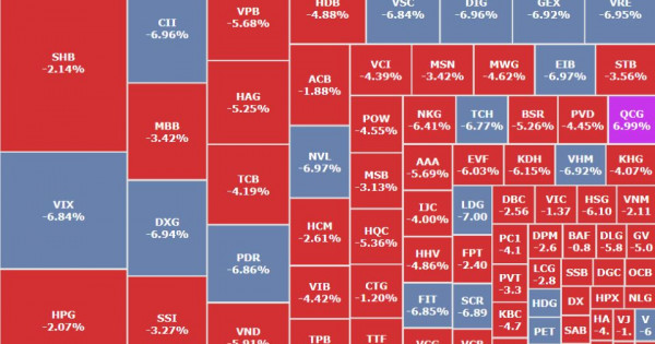 Thị trường "rơi thẳng đứng", cổ phiếu "đại gia phố núi" vẫn tím trần
