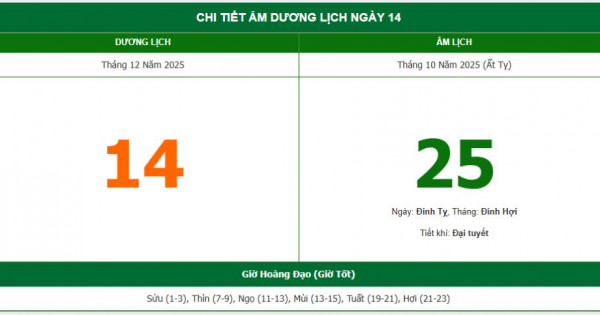 Lịch âm 14/12 chính xác nhất, lịch vạn niên ngày 14/12/2025: Việc nên và không nên làm?