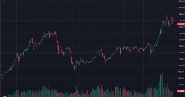 Chứng khoán tuần, từ 8 – 12/12: Mất trụ, thị trường quay về 1.700 điểm
