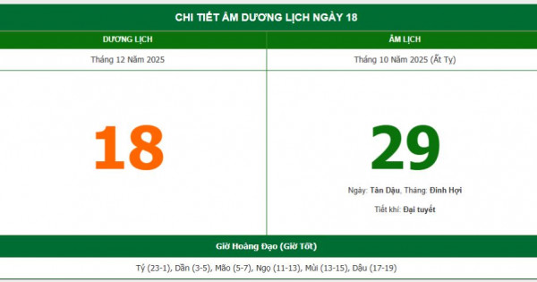 Lịch âm 18/12 chính xác nhất, lịch vạn niên ngày 18/12/2025: Việc nên và không nên làm?