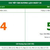 Lịch âm 24/12 chính xác nhất, lịch vạn niên ngày 24/12/2025: Việc nên và không nên làm?