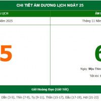 Lịch âm 25/12 chính xác nhất, lịch vạn niên ngày 25/12/2025: Việc nên và không nên làm?