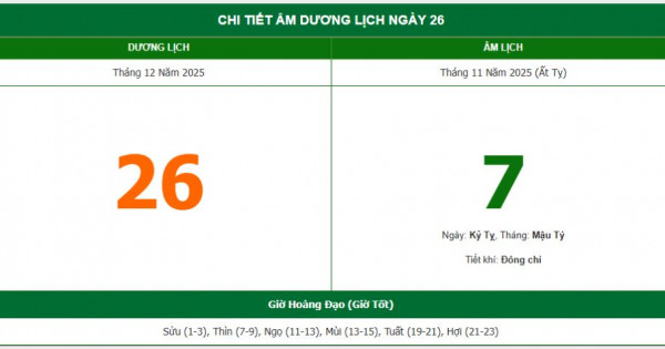 Lịch âm 26/12 chính xác nhất, lịch vạn niên ngày 26/12/2025: Việc nên và không nên làm?