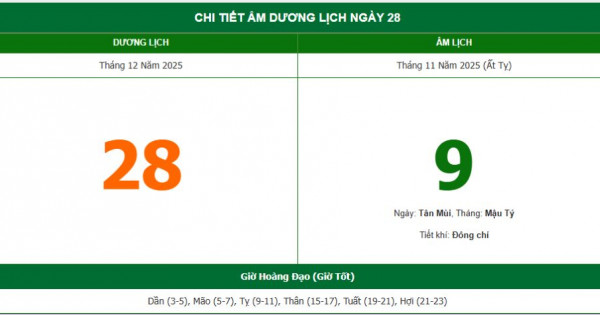 Lịch âm 28/12 chính xác nhất, lịch vạn niên ngày 28/12/2025: Việc nên và không nên làm?