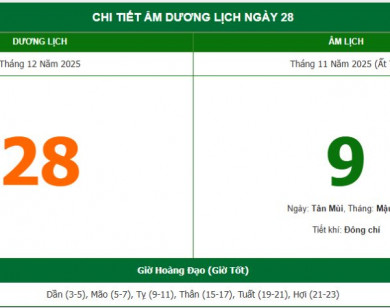 Lịch âm 28/12 chính xác nhất, lịch vạn niên ngày 28/12/2025: Việc nên và không nên làm?