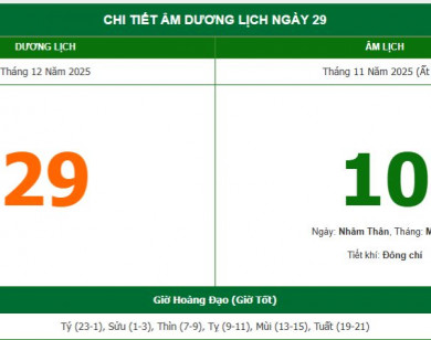 Lịch âm 29/12 chính xác nhất, lịch vạn niên ngày 29/12/2025: Việc nên và không nên làm?