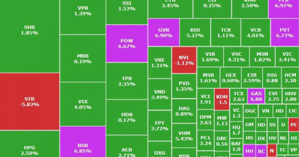 Sóng cổ phiếu vốn nhà nước bùng nổ, VN-Index tăng cao nhất lịch sử