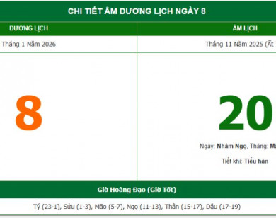 Lịch âm 8/1 chính xác nhất, lịch vạn niên ngày 8/1/2026: Việc nên và không nên làm?