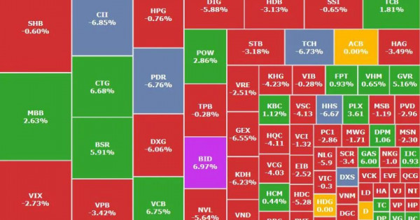 Thị trường chứng khoán khởi sắc nhờ nhóm ngân hàng, VN-Index tiến sát mốc 1.870 điểm