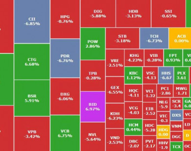 Thị trường chứng khoán khởi sắc nhờ nhóm ngân hàng, VN-Index tiến sát mốc 1.870 điểm