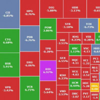 Thị trường chứng khoán khởi sắc nhờ nhóm ngân hàng, VN-Index tiến sát mốc 1.870 điểm
