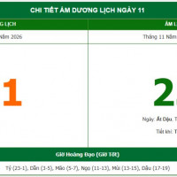 Lịch âm 11/1 chính xác nhất, lịch vạn niên ngày 11/1/2026: Việc nên và không nên làm?