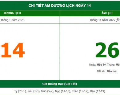 Lịch âm 14/1 chính xác nhất, lịch vạn niên ngày 14/1/2026: Việc nên và không nên làm?