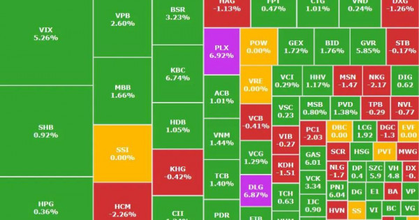 Thị trường ổn định sau phiên rung lắc mạnh