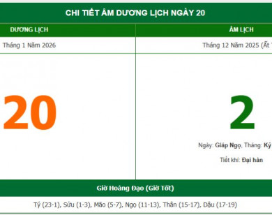 Lịch âm 20/1 chính xác nhất, lịch vạn niên ngày 20/1/2026: Việc nên và không nên làm?