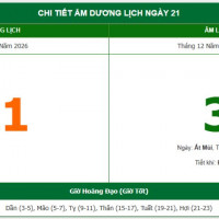 Lịch âm 21/1 chính xác nhất, lịch vạn niên ngày 21/1/2026: Việc nên và không nên làm?