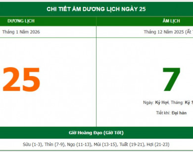 Lịch âm 25/1 chính xác nhất, lịch vạn niên ngày 25/1/2026: Việc nên và không nên làm?