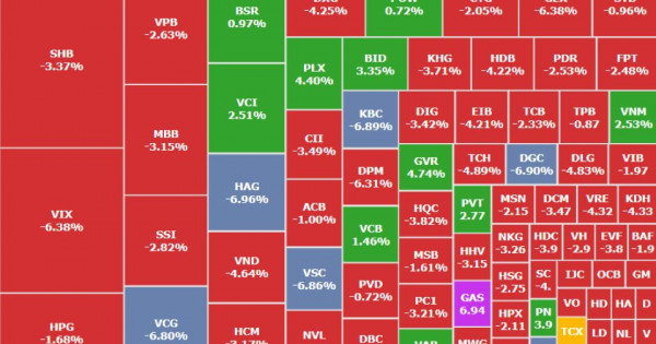 Hàng loạt cổ phiếu chứng khoán giảm sâu, thị trường tiếp tục điều chỉnh mạnh