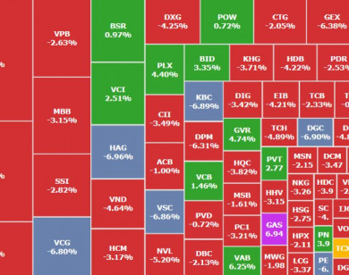 Hàng loạt cổ phiếu chứng khoán giảm sâu, thị trường tiếp tục điều chỉnh mạnh